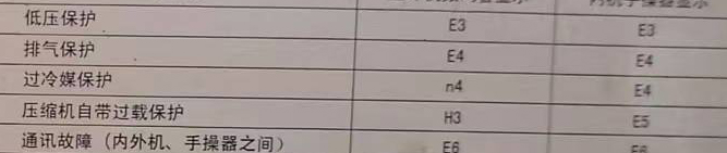 剑川空调电话在哪里找